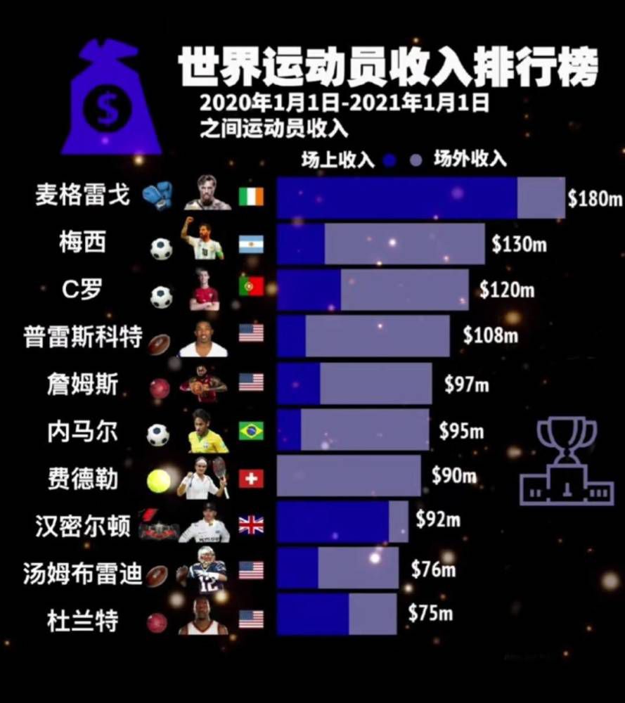 而本场罗马德比战前，罗马主帅穆里尼奥和拉齐奥主帅萨里都不会举行赛前新闻发布会。